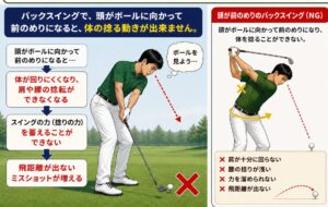 前のめりバックスイング