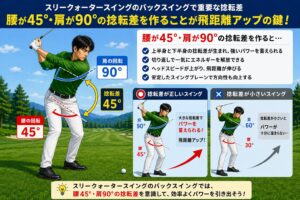 捻転差の重要性