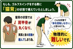 猫背の状態では難しい