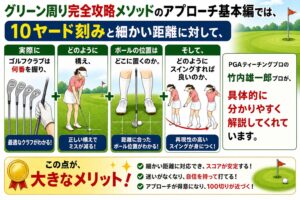 竹内雄一郎メソッド