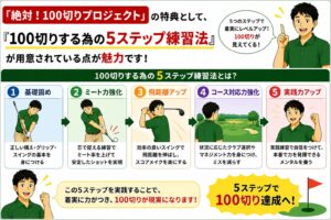 絶対100切りプロジェクト5つの練習方法