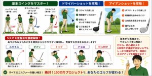 絶対100切りプロジェクト5大ミス克服法