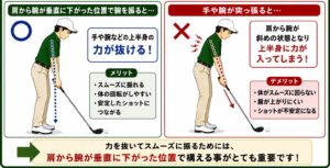 肩から腕が垂直