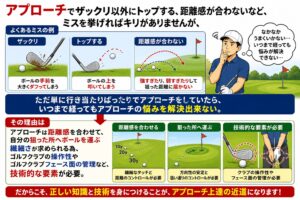 行き当たりばったりのアプローチ