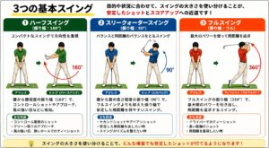 ３つの基本スイングポイント