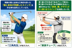 東家チューブと三角先生との違い➀