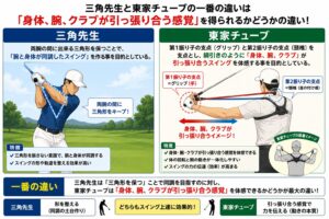 東家チューブと三角先生の違い➁