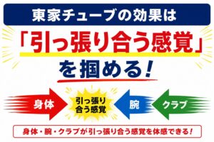 東家チューブの効果➀