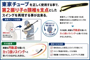 東家チューブ使い方➀