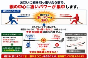 綱引き