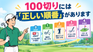 100切り順番